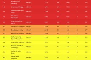RI2 Indonesia List