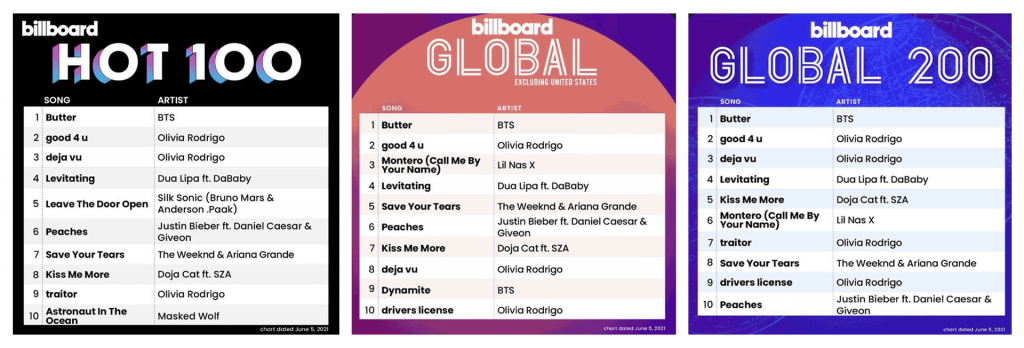 Tangga lagu Billboard 5 Juni 2021