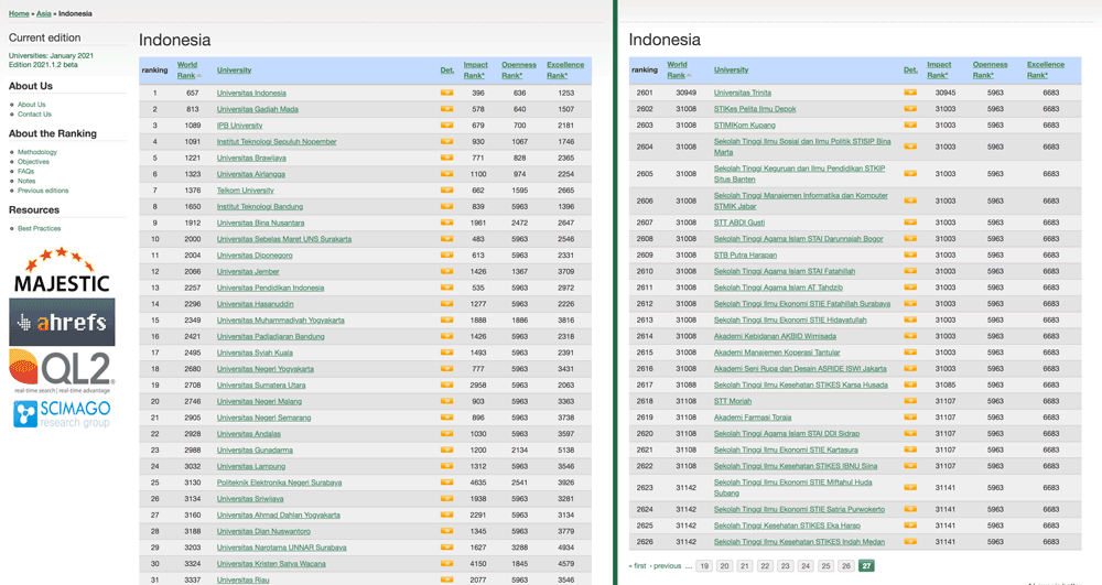 Webometrics-p1-p27_Jan-2021_inspirensis.id