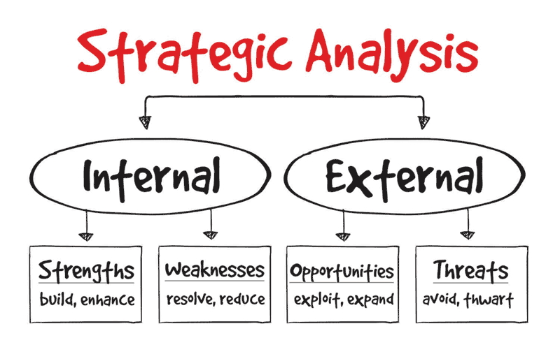 SWOT Analysis - sparkchart
