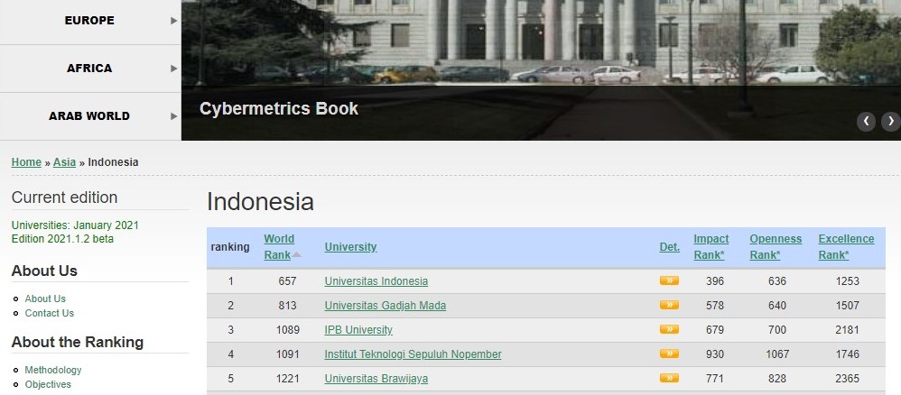 Webometrics Jan 2021