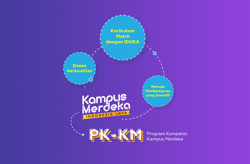 PKKM Diktiristek