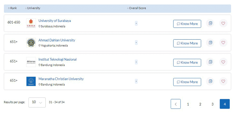 Bottom List Indonesia QS Asia University Rankings 2022