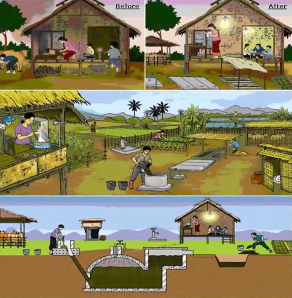 Ilustrasi penerapan biogas