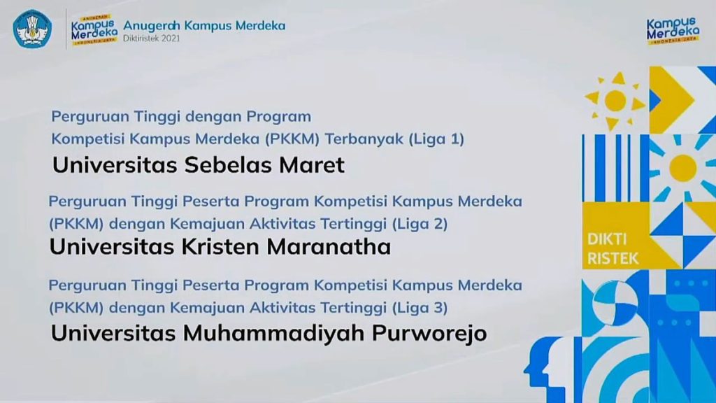 Pengumuman Kategori Anugerah Kampus Merdeka