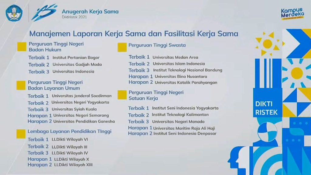 Pengumuman Kategori Anugerah Kerja Sama